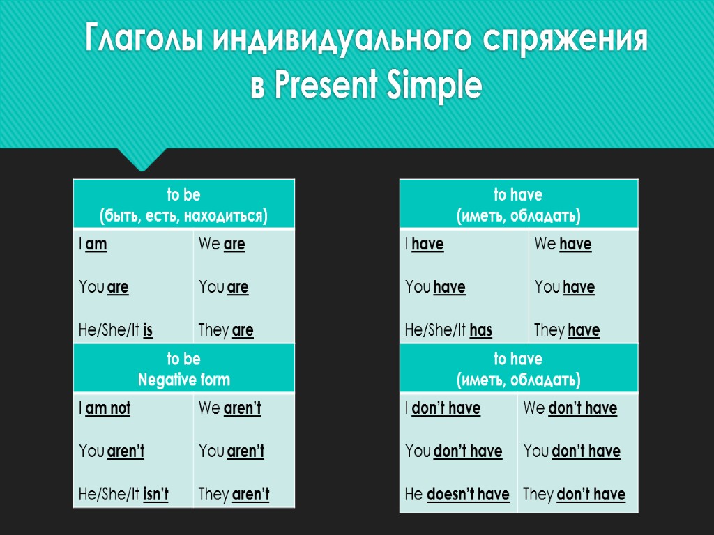 Глаголы индивидуального спряжения в Present Simple